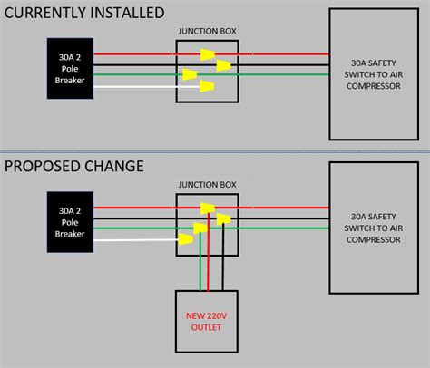 110v receptacle from a 220 junction box|110v outlet off 220v.